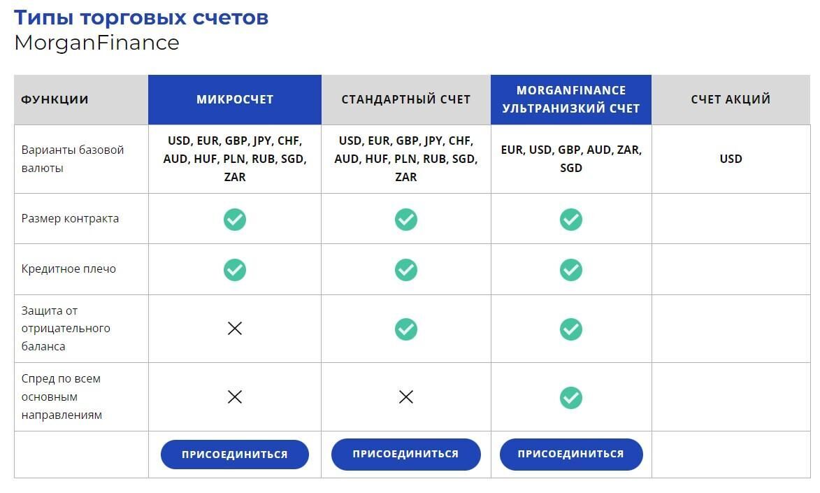 MorganFinance типы счетов