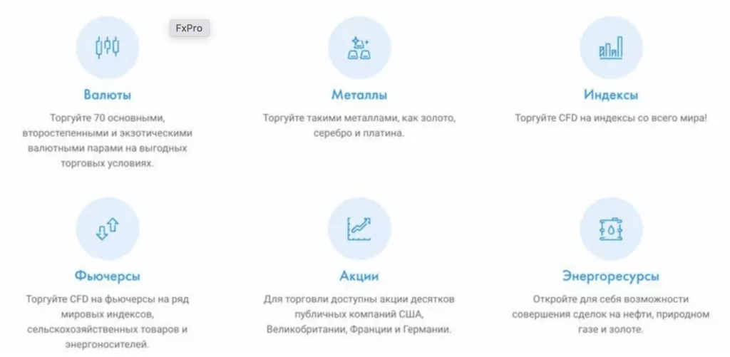 FxPro счета