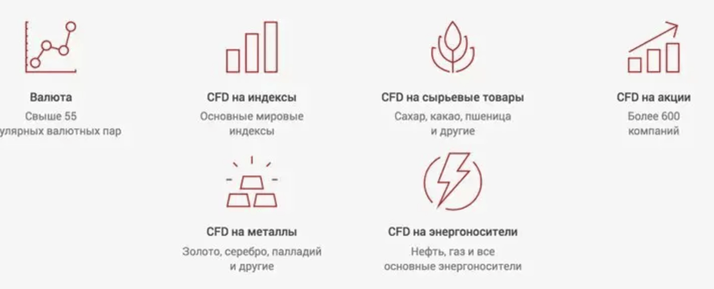 XM условия