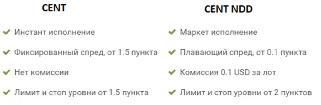 Forex4you торговые условия