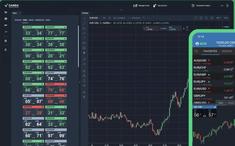OANDA обзор