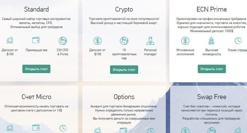 Grand Capital условия работы
