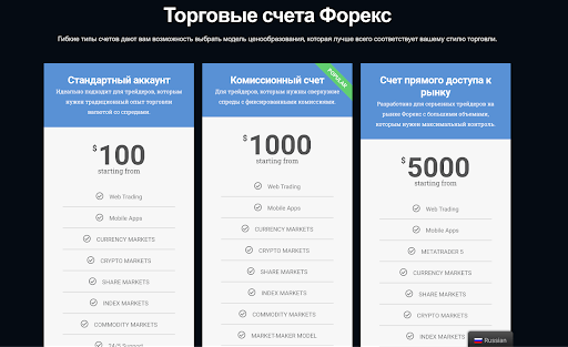 Отзывы инвесторов о конторе ICLOUDFX