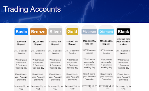Лохоброкер Bitchain - отзывы реальных клиентов