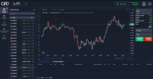 Как торговать на cfd.main-view.trade