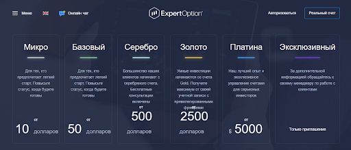 Обзор ExpertOption