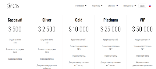 Условия сотрудничества с Celestial Brokers