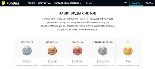 Fundiza Обзор