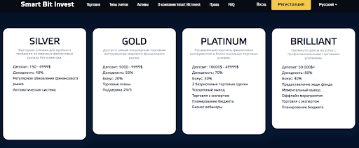 Smart Bit Invest – отзывы пользователей 