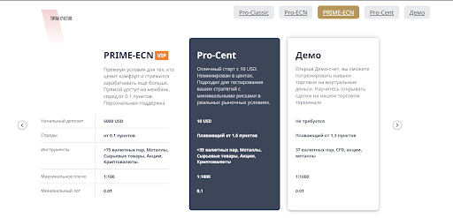 Развод FXABANC investments