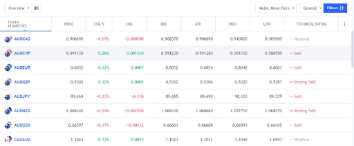 Venture Xchange – отзывы