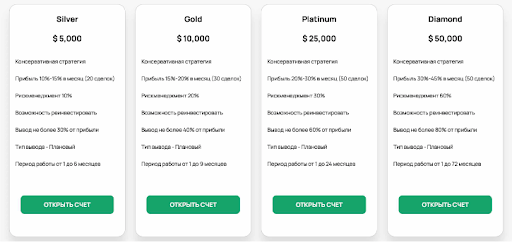 Обзор Future Trade Investment