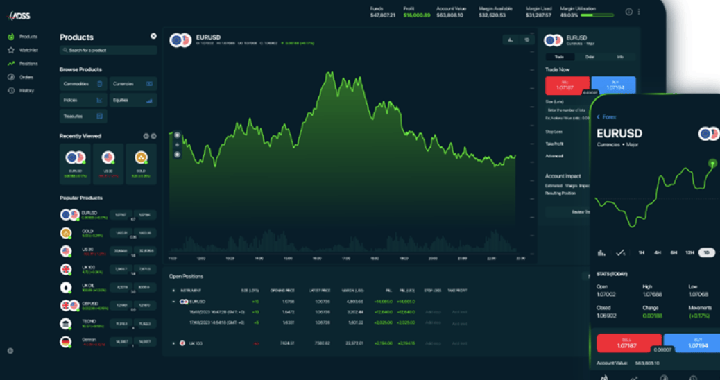 обзор ADSS