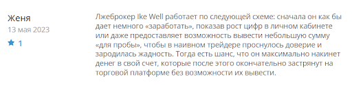 СКАМ IKE WELL