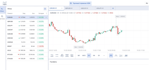 Условия сотрудничества с Iceberg Capital