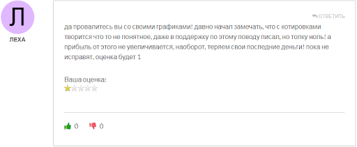 СКАМ FTM Invest