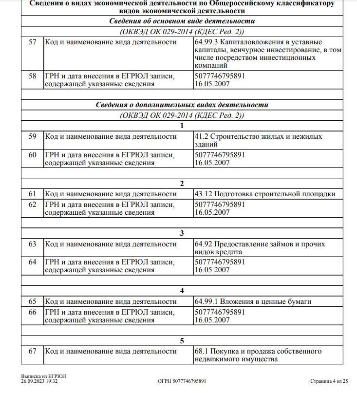 SeverFinance регистрация
