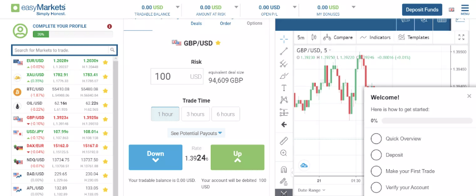 обзор easyMarkets