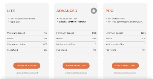 Modera Trade развод