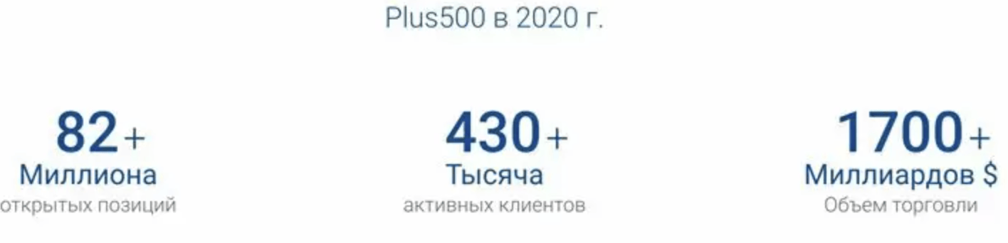 Plus500 торговые условия