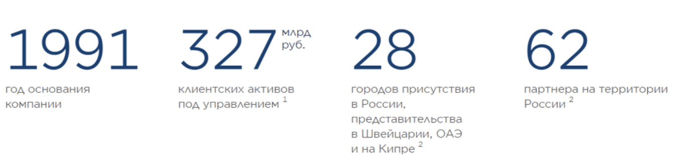 условия АТОН