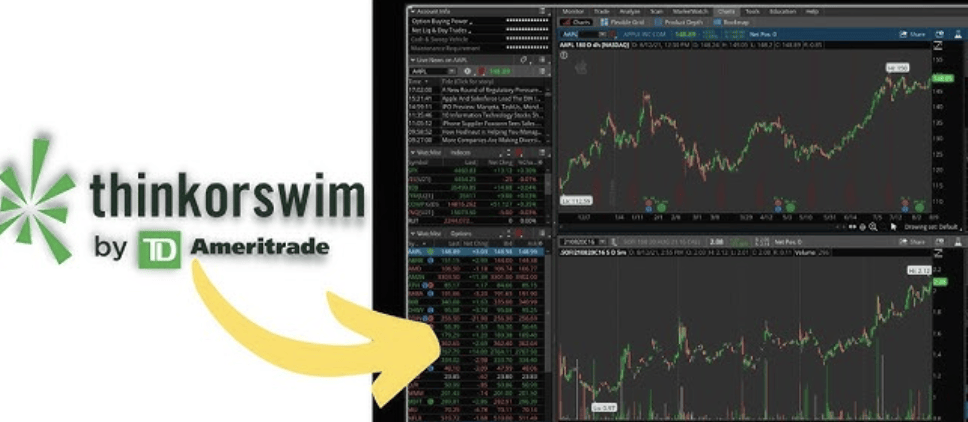 обзор ThinkOrSwim