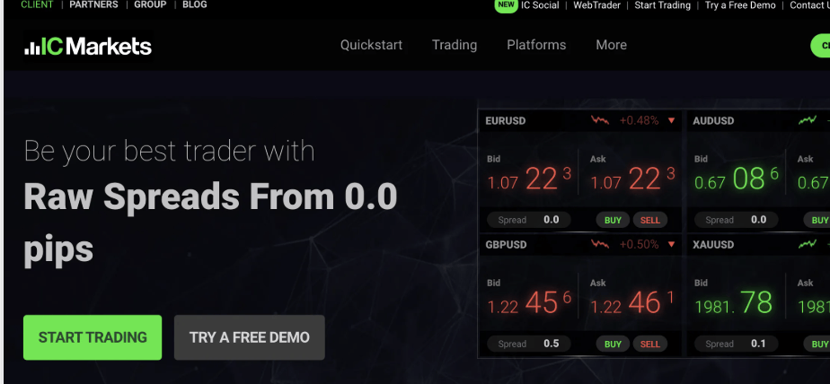 IC Markets обзор