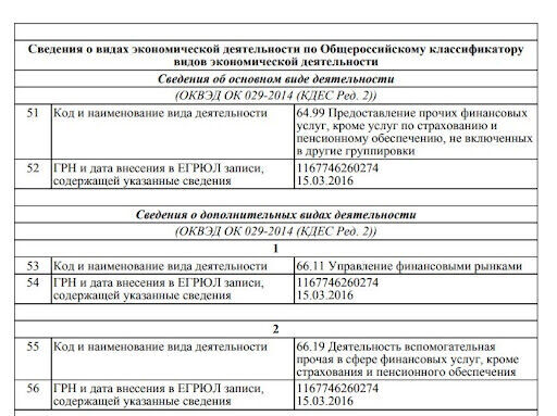 LeonInvest отзывы
