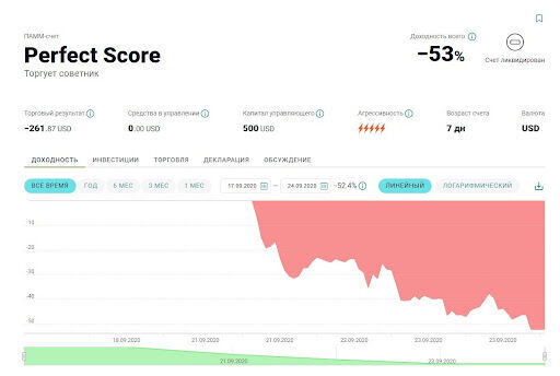 Perfect Score MT5