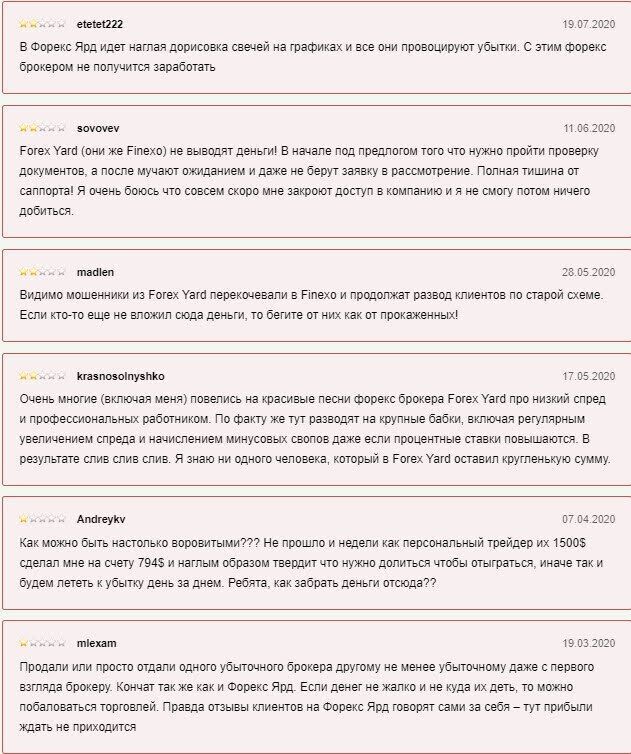 ФорексЯрд отзывы