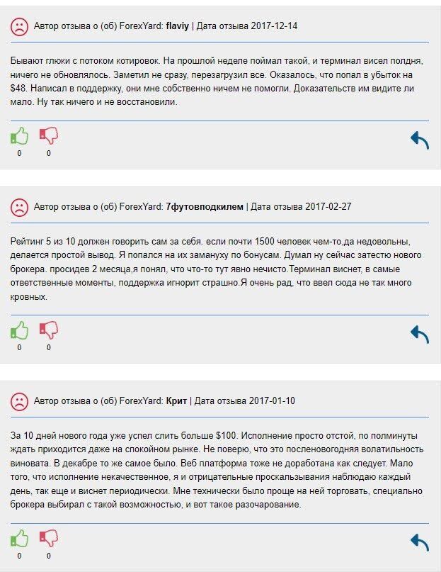 ForexYard отзывы