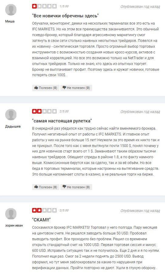 IFC Markets отзывы