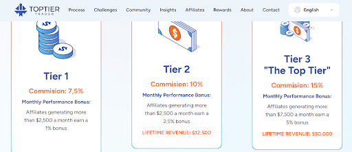 Условия сотрудничества с TopTier Trader