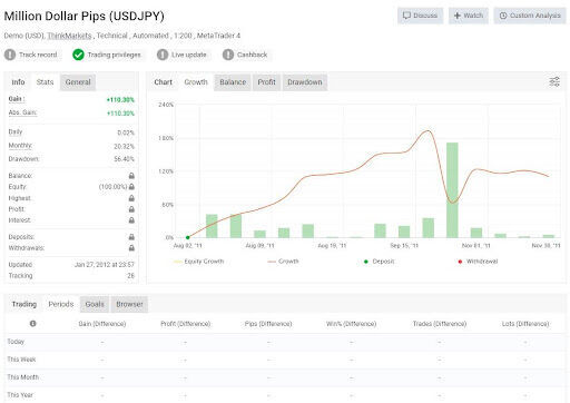 Обзор Million Dollar Pips