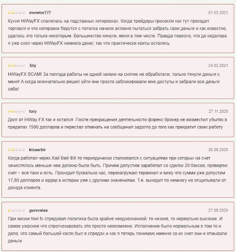Отзывы на HiWayFX
