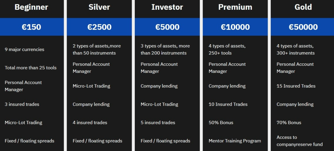 Westmarket Limited официальный сайт