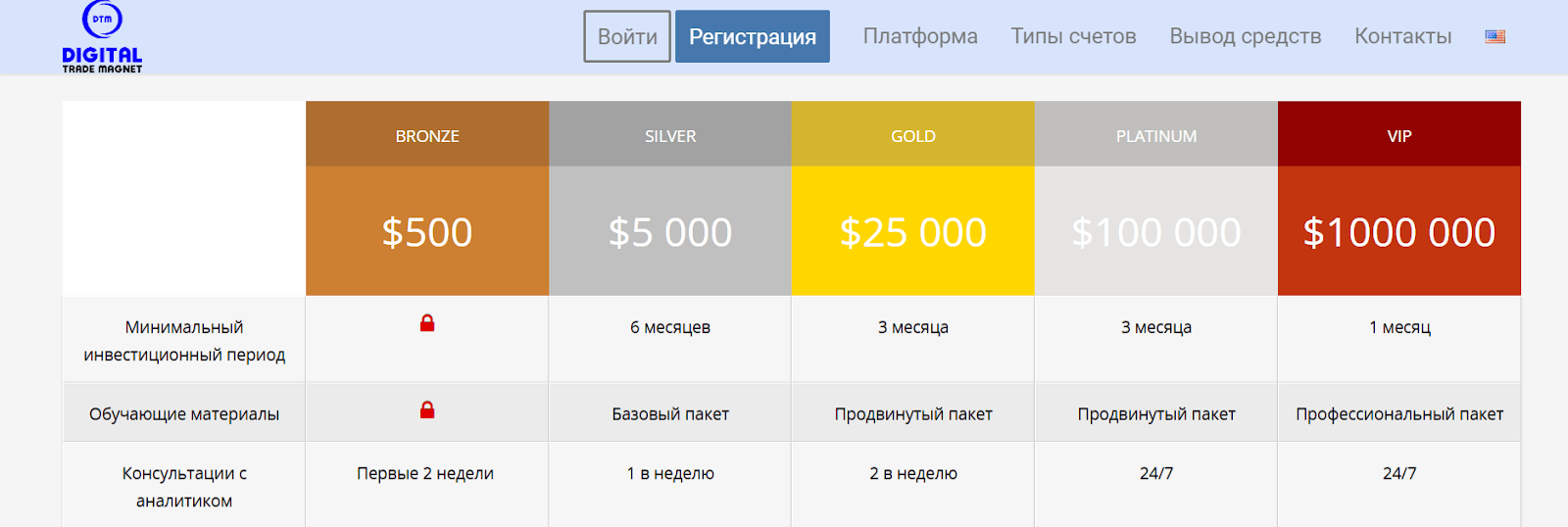 Digital Trade Magnet официальный сайт