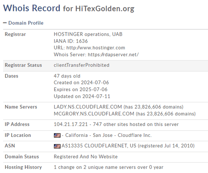 Hitexgolden обман