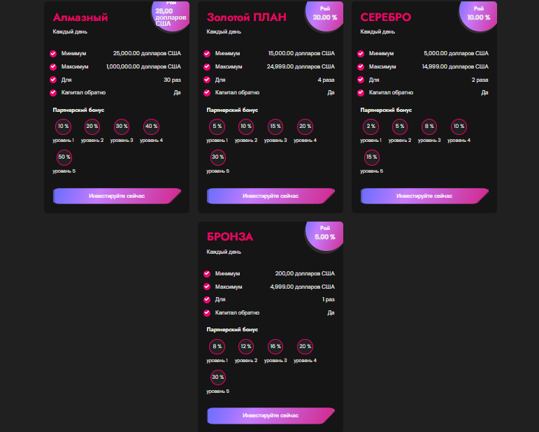 RichTechGlobal обман