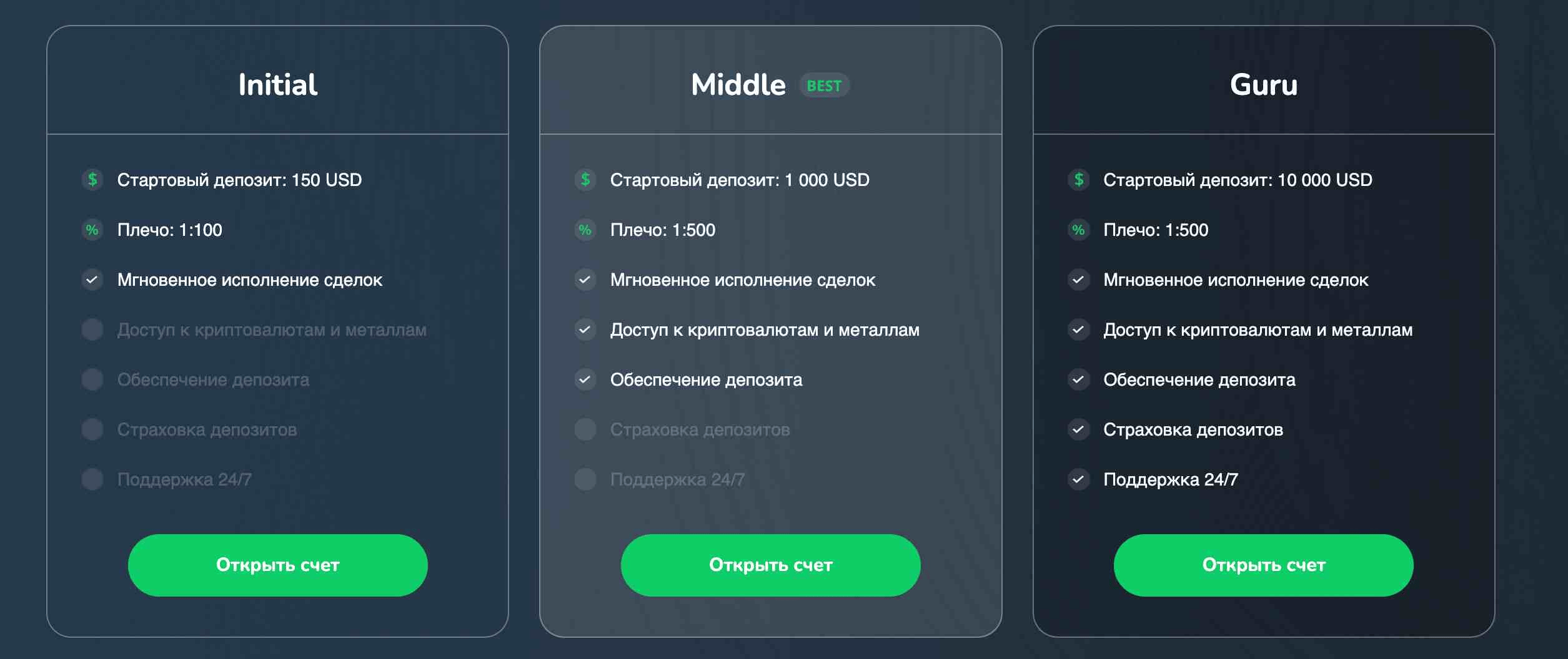 развод компании Aceco DXB