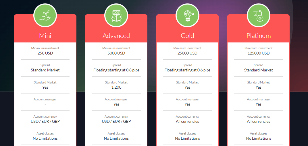 PBA-GROUPS обман