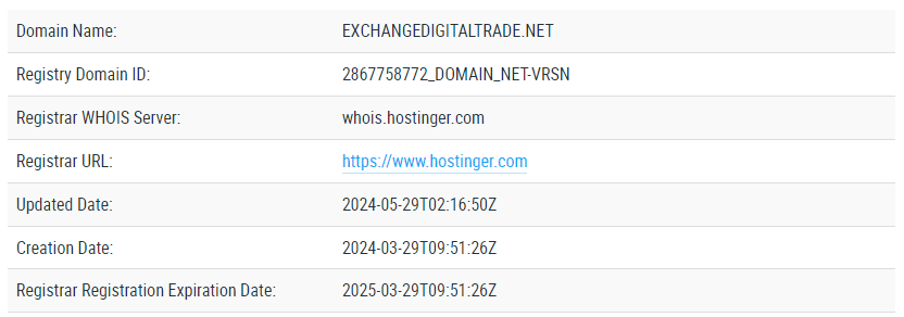 Exchange Digital Trade обман