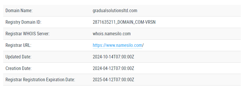 Gradual Solutions Inc Pte обман