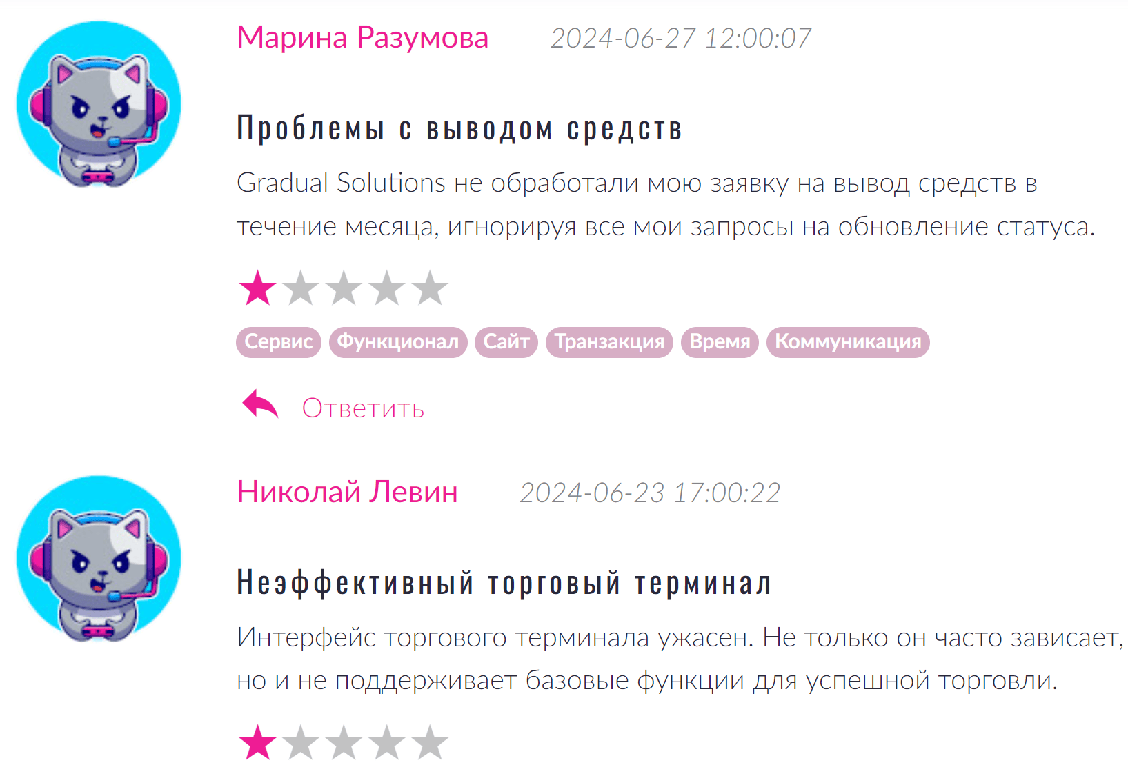 Gradual Solutions Inc Pte реальные отзывы клиентов