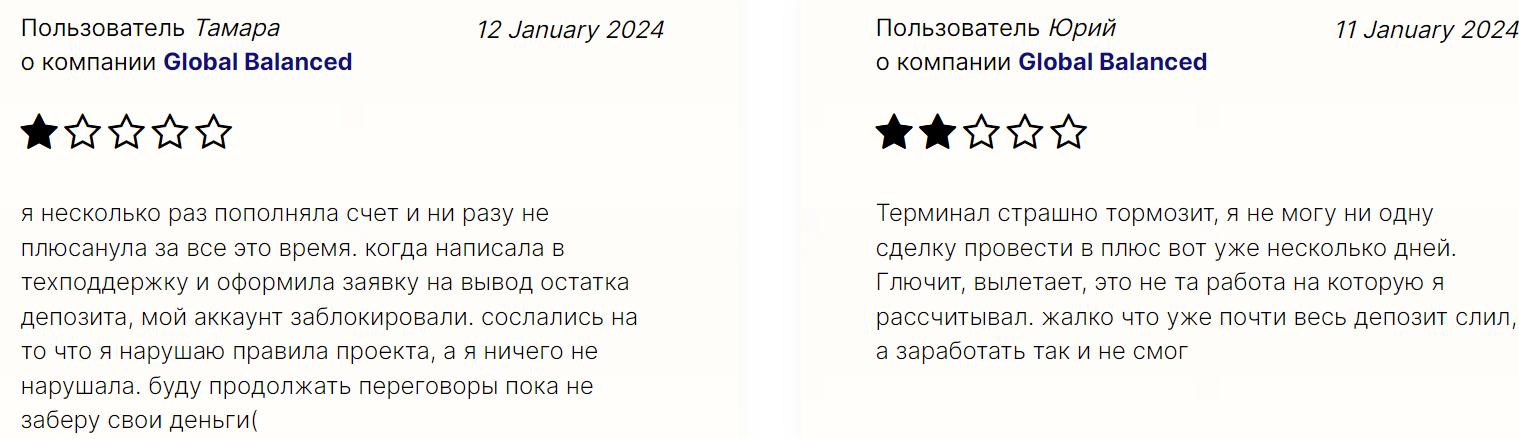 GLOBALBALANCED реальные отзывы клиентов
