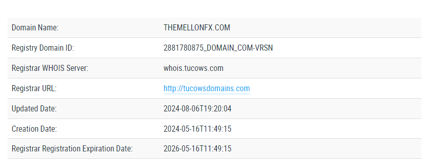 TheMellonFX обман