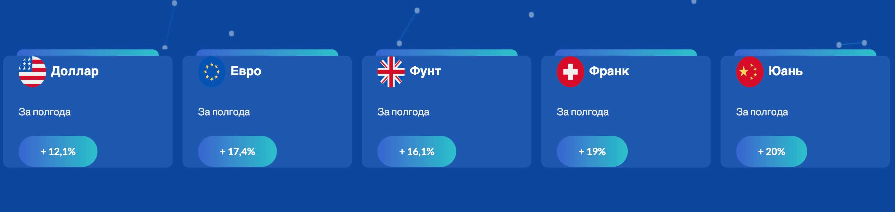 Tradeprostar обман