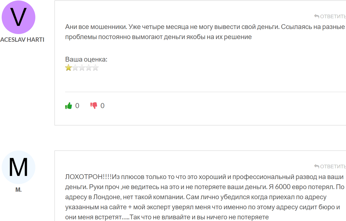 CED Capital Limited отзывы