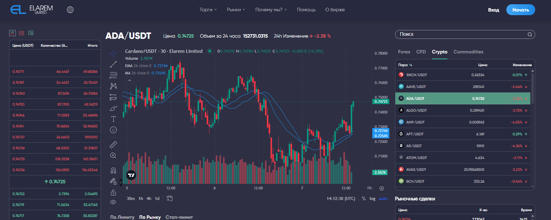 Elarem Limited обман