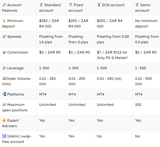 Veracity Markets обман
